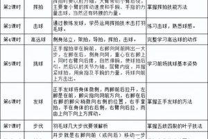 如何帮助替补球员快速适应比赛节奏:训练方案详解